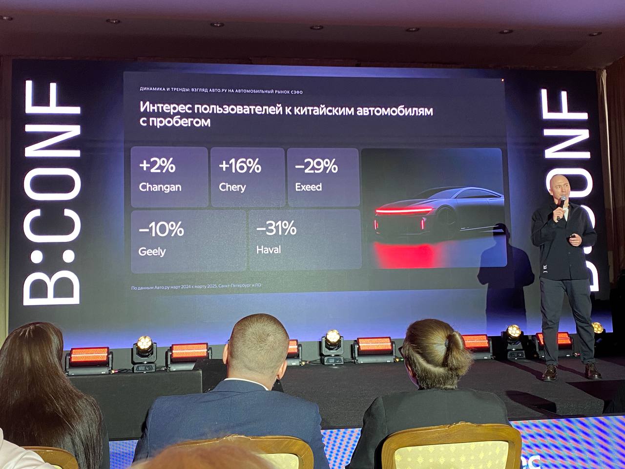 Выступил Анатолий Орленко (auto.ru) с темой: «Динамика и трендыВоронка из просмотров - запросов контактов - добавление в избранное показывает сильно паление на каждом шагу | Сетка — социальная сеть от hh.ru