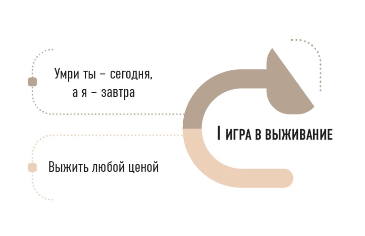 Семь уровней великих игр: спиральная динамика
В прошлом посте разобрали, что такое спиральная динамика и каким образом она проявляется в развитии личности, команды, бизнеса | Сетка — социальная сеть от hh.ru