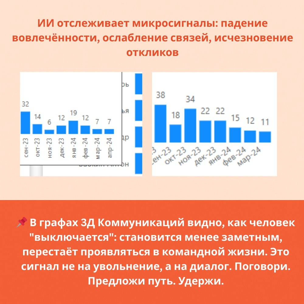 🤖ИИ тебе в помощь: как технологии превращают HR в суперсилу | Сетка — социальная сеть от hh.ru