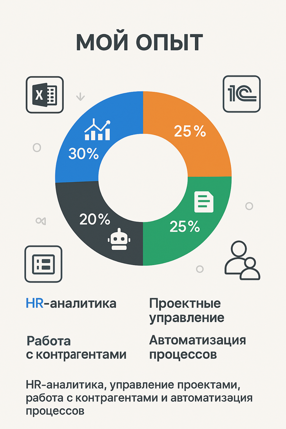 Вы тоже мучаете нейронку? | Сетка — социальная сеть от hh.ru