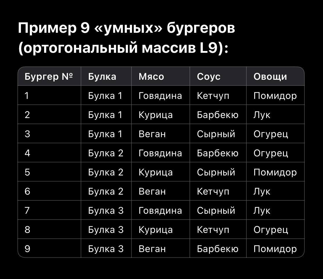Для тех, кто устал от бесконечных А/Б-тестов, бесконечных «ну вдруг сработает» и «давай попробуем ещё».
⸻
Гэнъити Тагучи.
Чувак, который спас японскую промышленность, пока остальные чесали репу | Сетка — социальная сеть от hh.ru