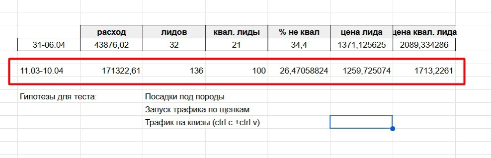 Контекст для услуг в СПб - 100 квал. лидов за 30 дней | Сетка — социальная сеть от hh.ru