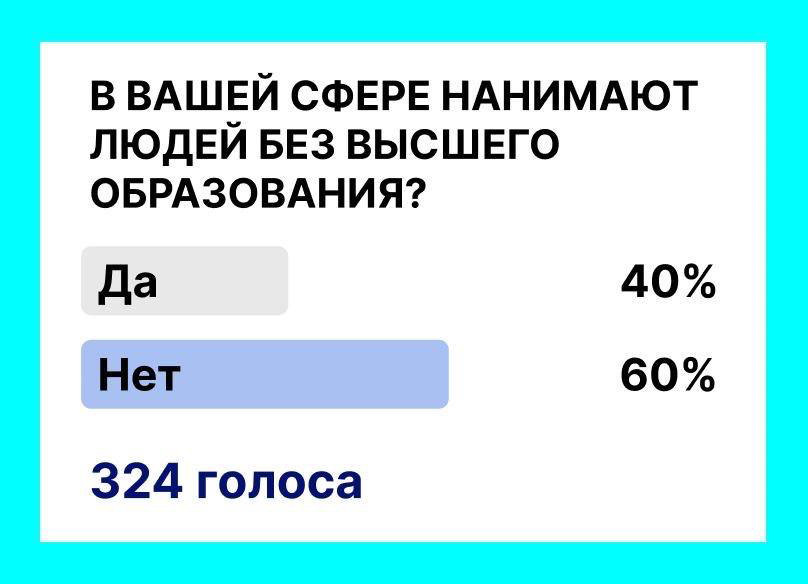 🗣 40% людей говорят: «да, берут без образования» | Сетка — социальная сеть от hh.ru