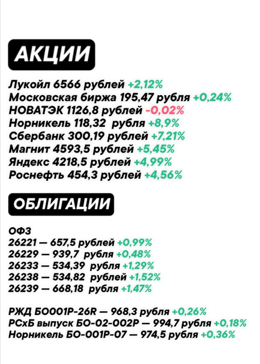 Изменения на рынке по
акциям и облигациям за
неделю 🔖
#ФондовыйРынок@zhirnofff | Сетка — социальная сеть от hh.ru