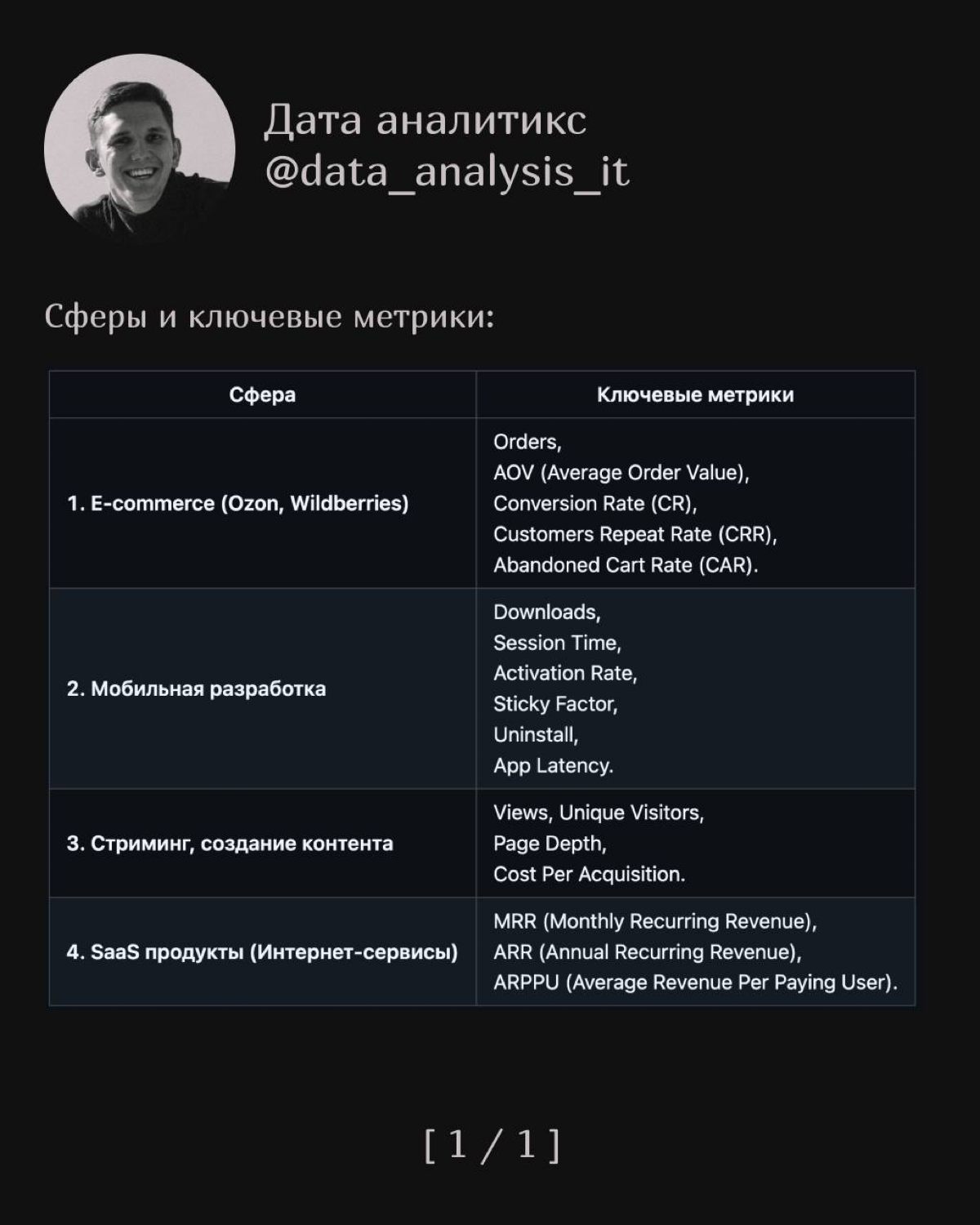 Метрики ч.4 [ Сферы и ключевые метрики ] | Сетка — социальная сеть от hh.ru
