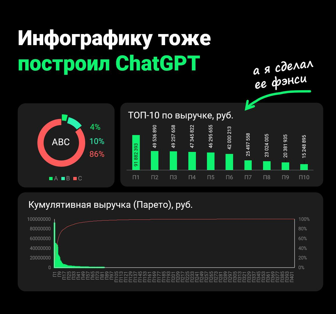 Привет! Меня зовут Виктор.
Я веду канал FX (https://t.me/effix4), где показываю, как нейросети помогают в работе — не в теории, а в цифрах | Сетка — социальная сеть от hh.ru