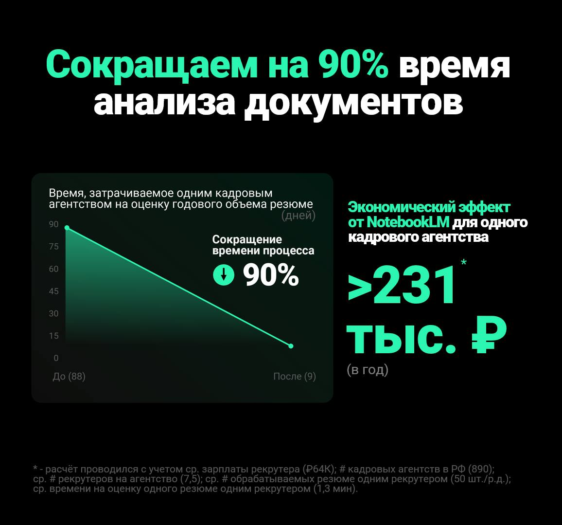 Привет! Меня зовут Виктор.
Я веду канал FX (https://t.me/effix4), где показываю, как нейросети помогают в работе — не в теории, а в цифрах | Сетка — социальная сеть от hh.ru