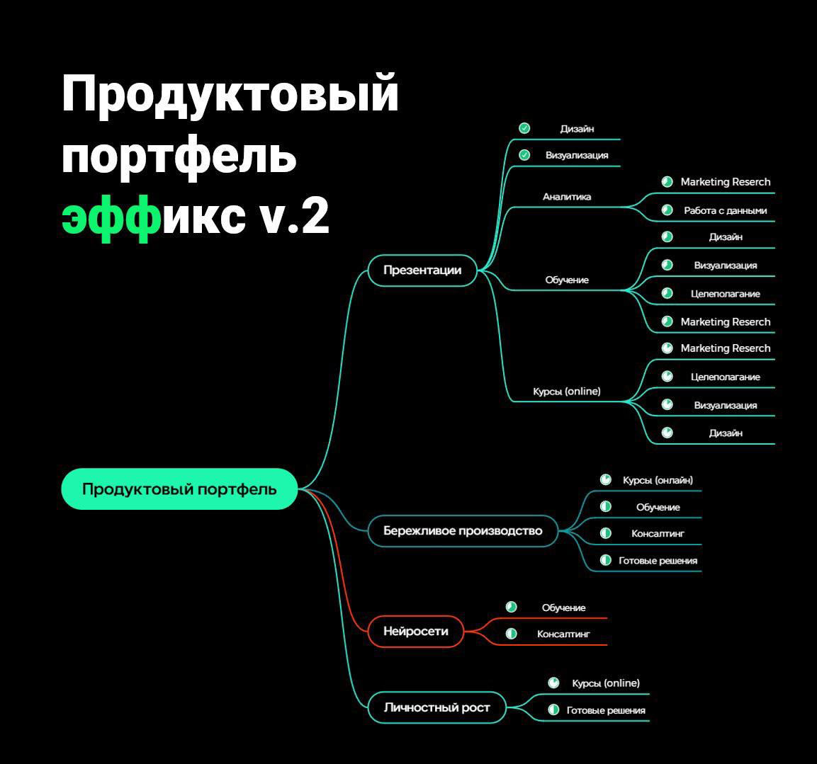 Привет! Меня зовут Виктор.
Я веду канал FX (https://t.me/effix4), где показываю, как нейросети помогают в работе — не в теории, а в цифрах | Сетка — социальная сеть от hh.ru