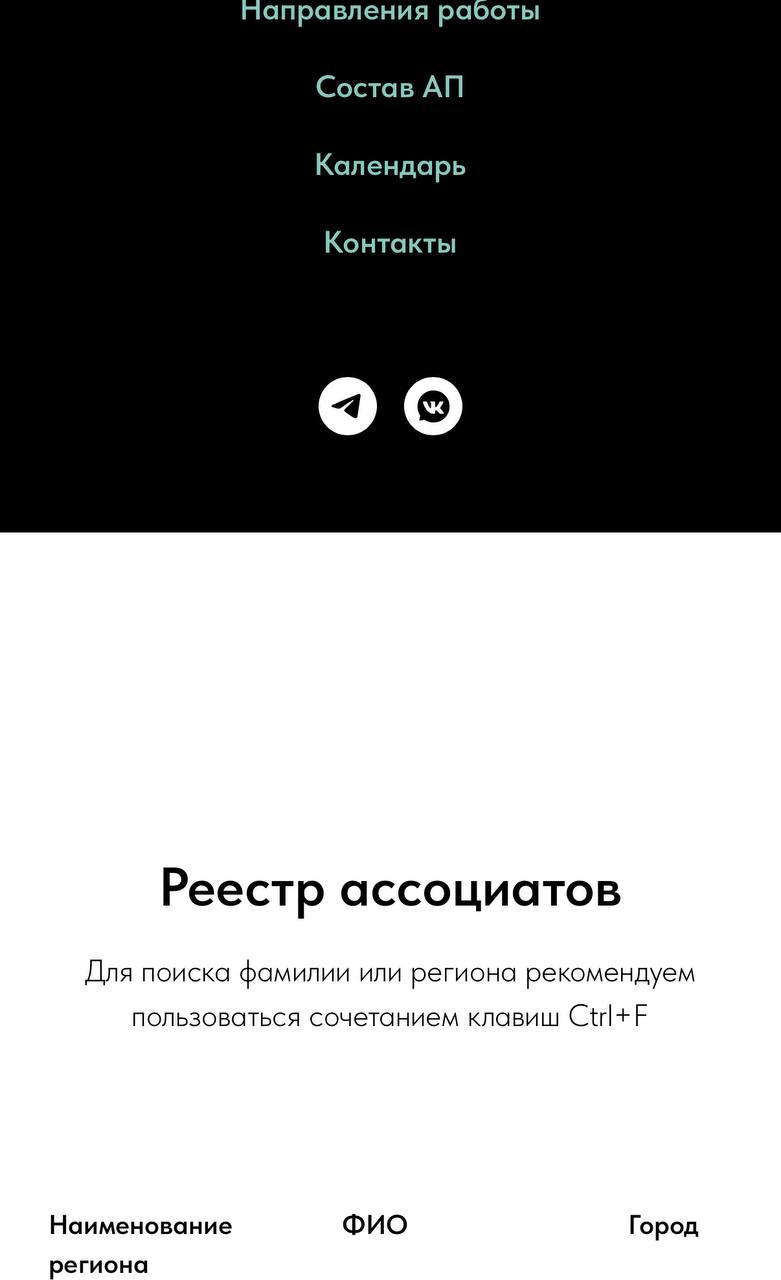 http://proforientologi.ru/#rec707599160
Все ассоциаты размещены на сайте Ассоциации Профориентологов.
Приятно представлять область и город. | Сетка — социальная сеть от hh.ru