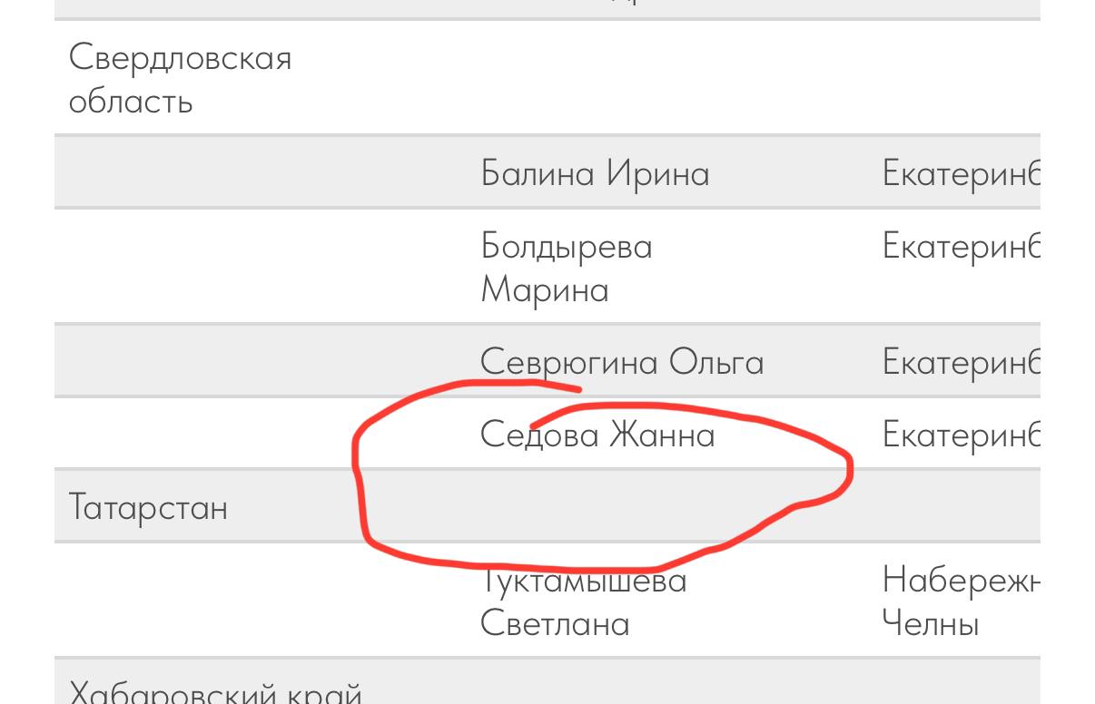 http://proforientologi.ru/#rec707599160
Все ассоциаты размещены на сайте Ассоциации Профориентологов.
Приятно представлять область и город. | Сетка — социальная сеть от hh.ru