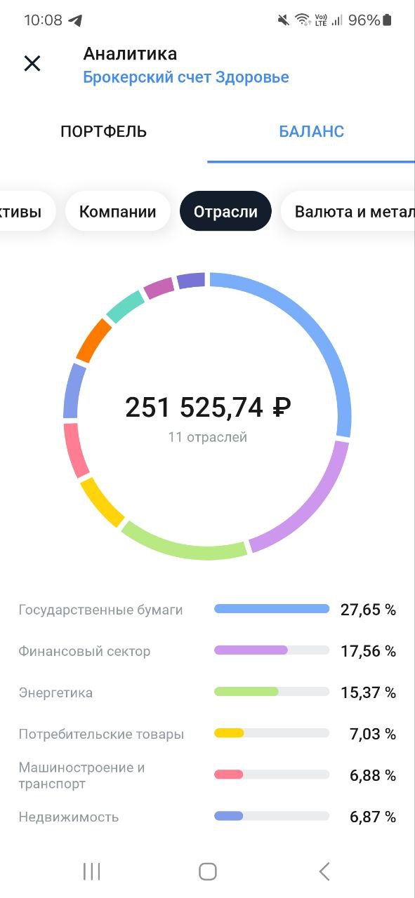 Дорогие Друзья, делюсь своими маленькими шагами, которые ведут меня к моему большому Ярду
Пополнил на 5000 рублей
Фонд здоровья и Фонд подарок
Помните, путь в тысячу миль начинается с маленьких шагов!... | Сетка — социальная сеть от hh.ru
