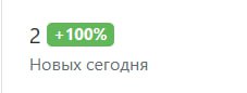 Ну как и я говорил +2. Но тут надо сказать, что с этим каналом мы конкретно накосячили с расчётом охватов.
В целом, вчера по подпискам по всем каналам все было очень плохо | Сетка — социальная сеть от hh.ru