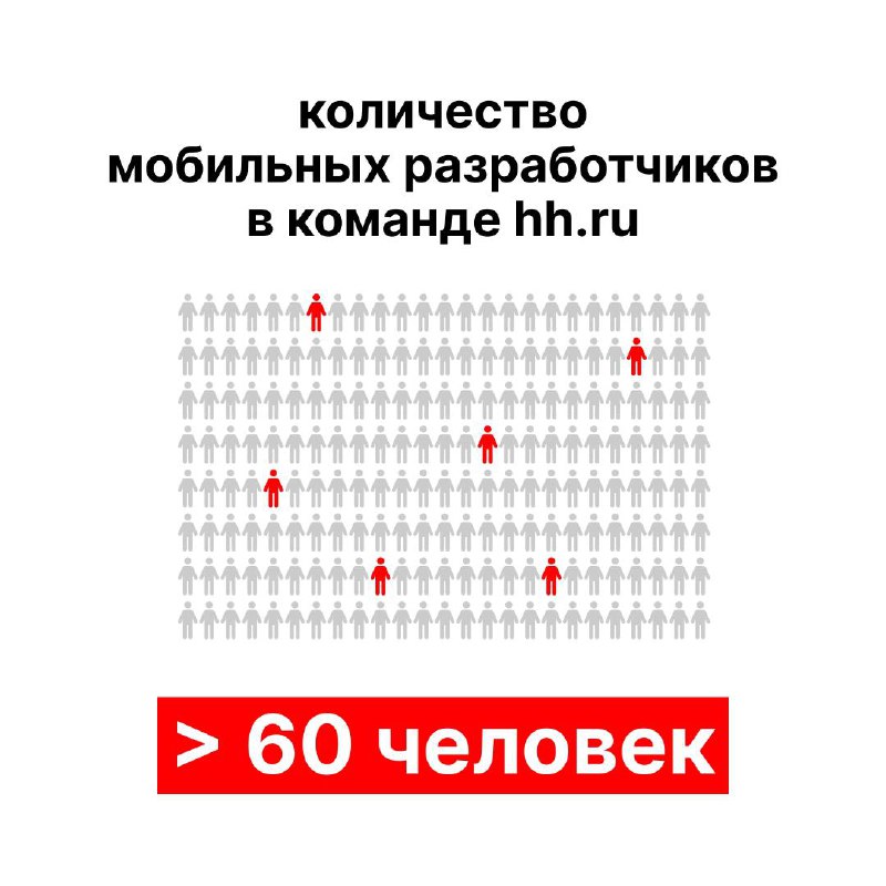 Мы уже рассказывали всё о закулисье бэкенда в hh.ru, а сегодня настало время рассказать про мобильную разработку | Сетка — социальная сеть от hh.ru
