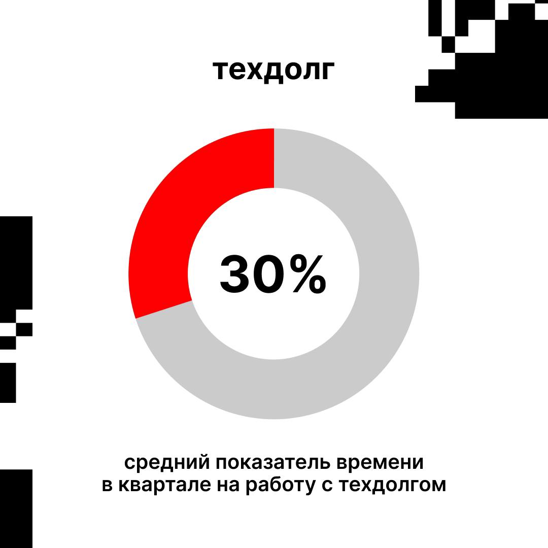 Мы уже рассказывали всё о закулисье бэкенда в hh.ru, а сегодня настало время рассказать про мобильную разработку | Сетка — социальная сеть от hh.ru