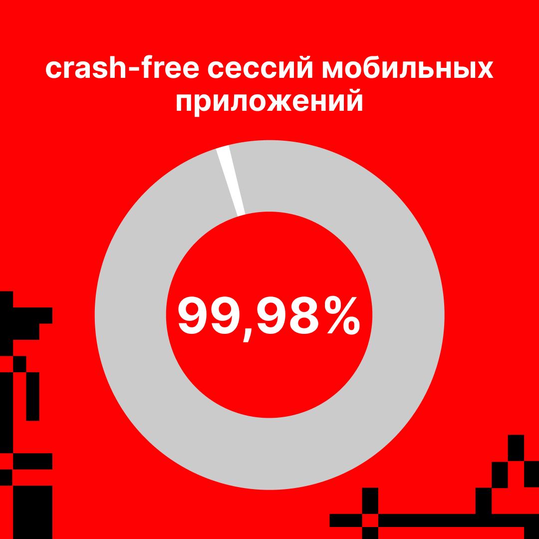 Мы уже рассказывали всё о закулисье бэкенда в hh.ru, а сегодня настало время рассказать про мобильную разработку | Сетка — социальная сеть от hh.ru