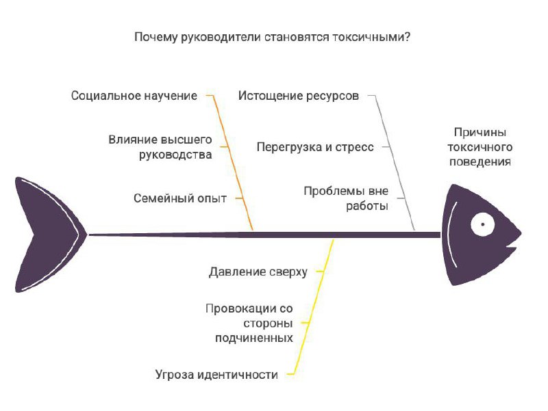 про токсичную рыбу
были сегодня небольшим десантом редакторского завтрака на IT Global community MeetUp: попали на hr-исповедальню и слушали доклады | Сетка — социальная сеть от hh.ru
