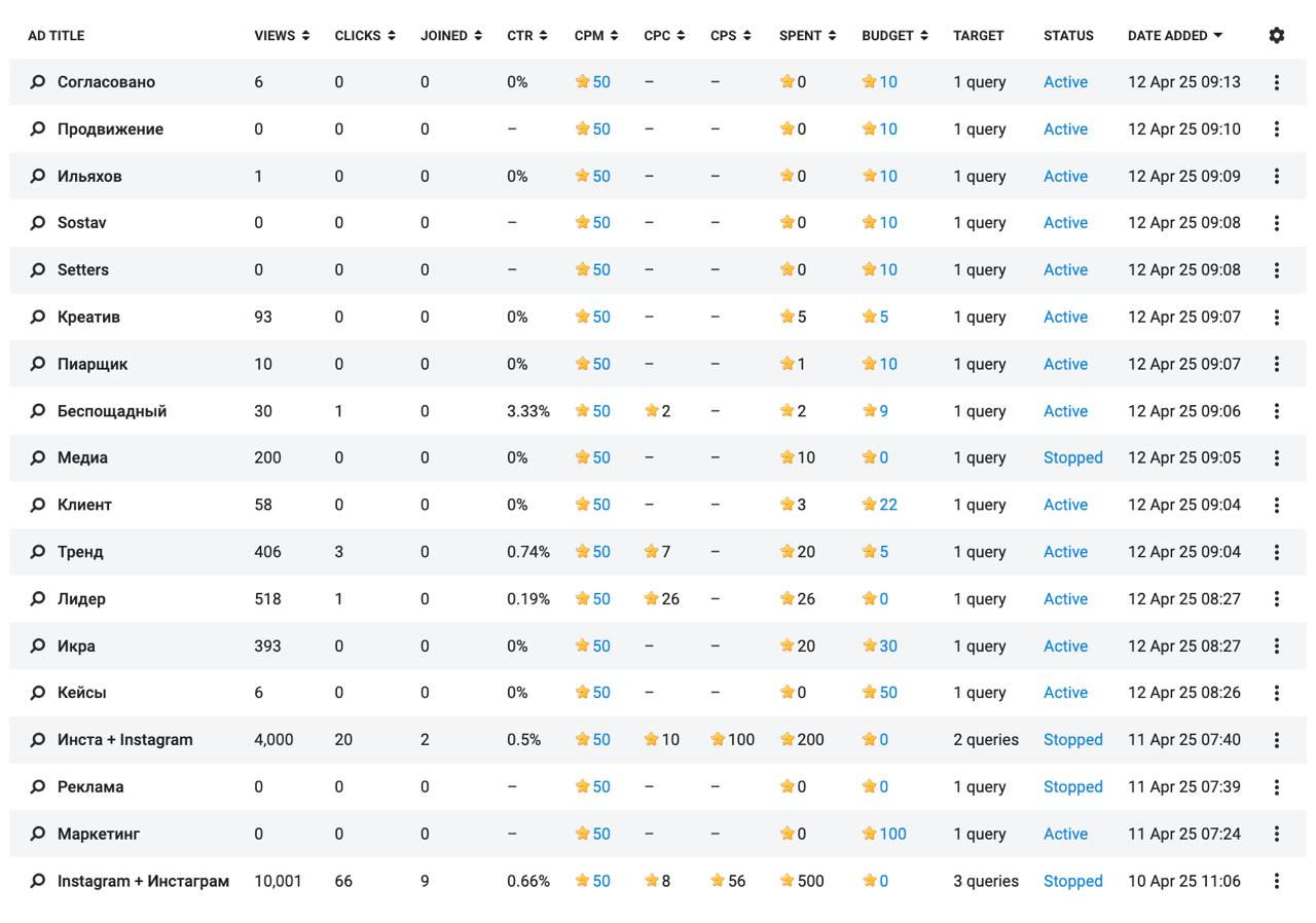 Потестил контекстную рекламу в Telegram Ads — первые результаты и выводы 

Трафика очень мало | Сетка — социальная сеть от hh.ru