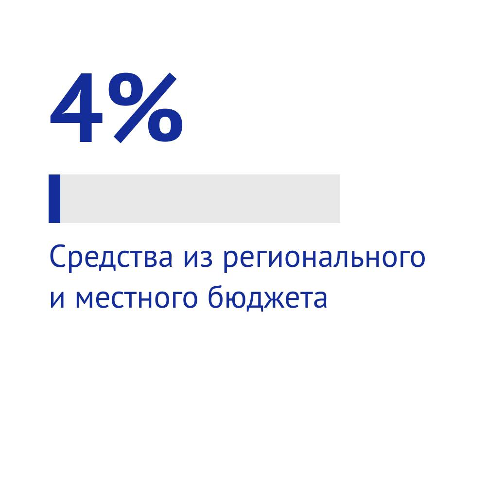 Откуда деньги и на что они идут: структура затрат на внедрен | Сетка — социальная сеть от hh.ru