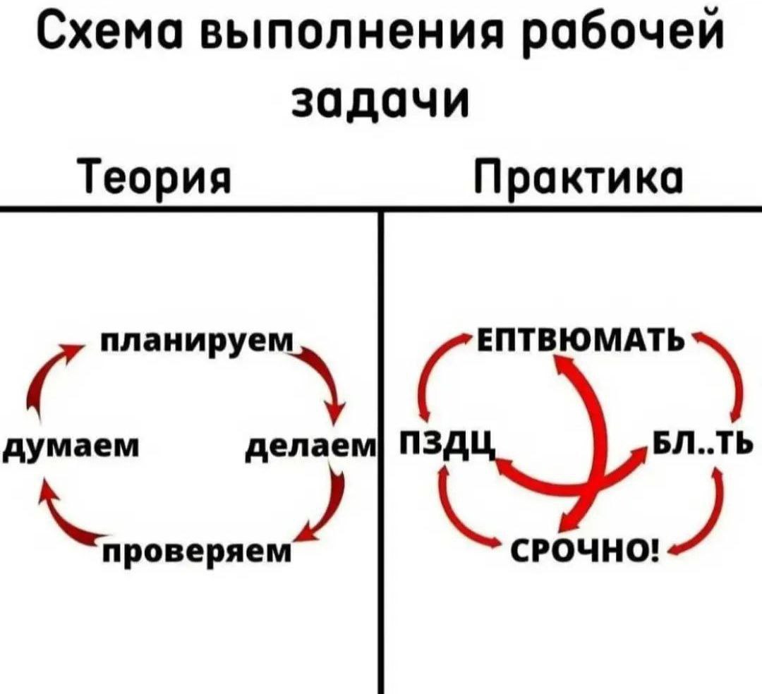 Начинаем новую рабочую неделю 📆 | Сетка — социальная сеть от hh.ru