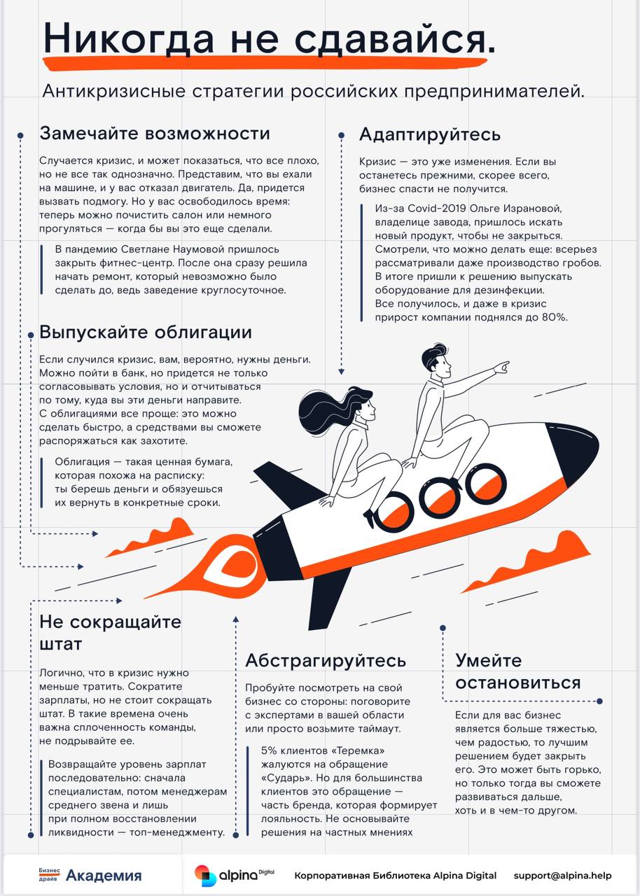 Рубрика «Факт за фактом» - удобная инфографика в виде картинки, выжимки из самых популярных книг
В этом выпуске:💡 Как российские предприниматели выживают и побеждают:
— Закрыли фитнес-клуб → сделали р... | Сетка — социальная сеть от hh.ru