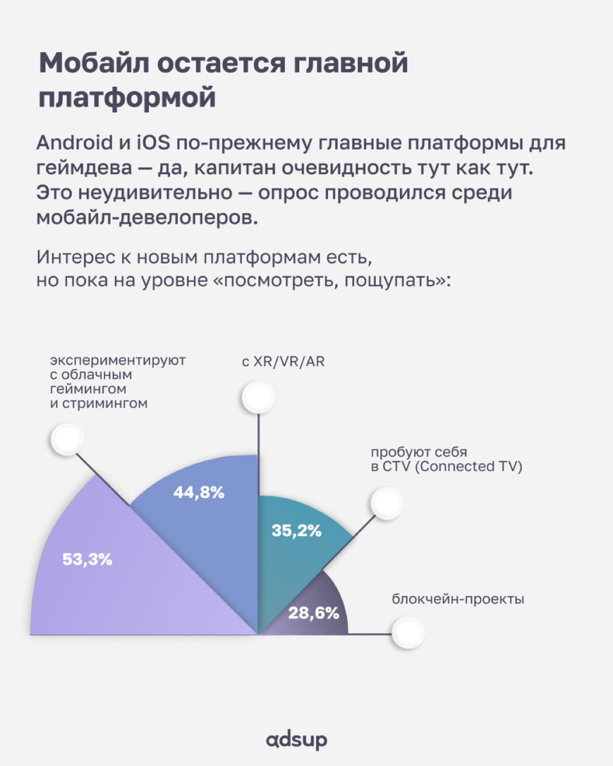 Пока политики спорят, кто на рынке главный монополист — Android или iOS, игровая индустрия просто делает своё дело: работает, увольняется, платит за рекламу и иногда даже зарабатывает | Сетка — социальная сеть от hh.ru