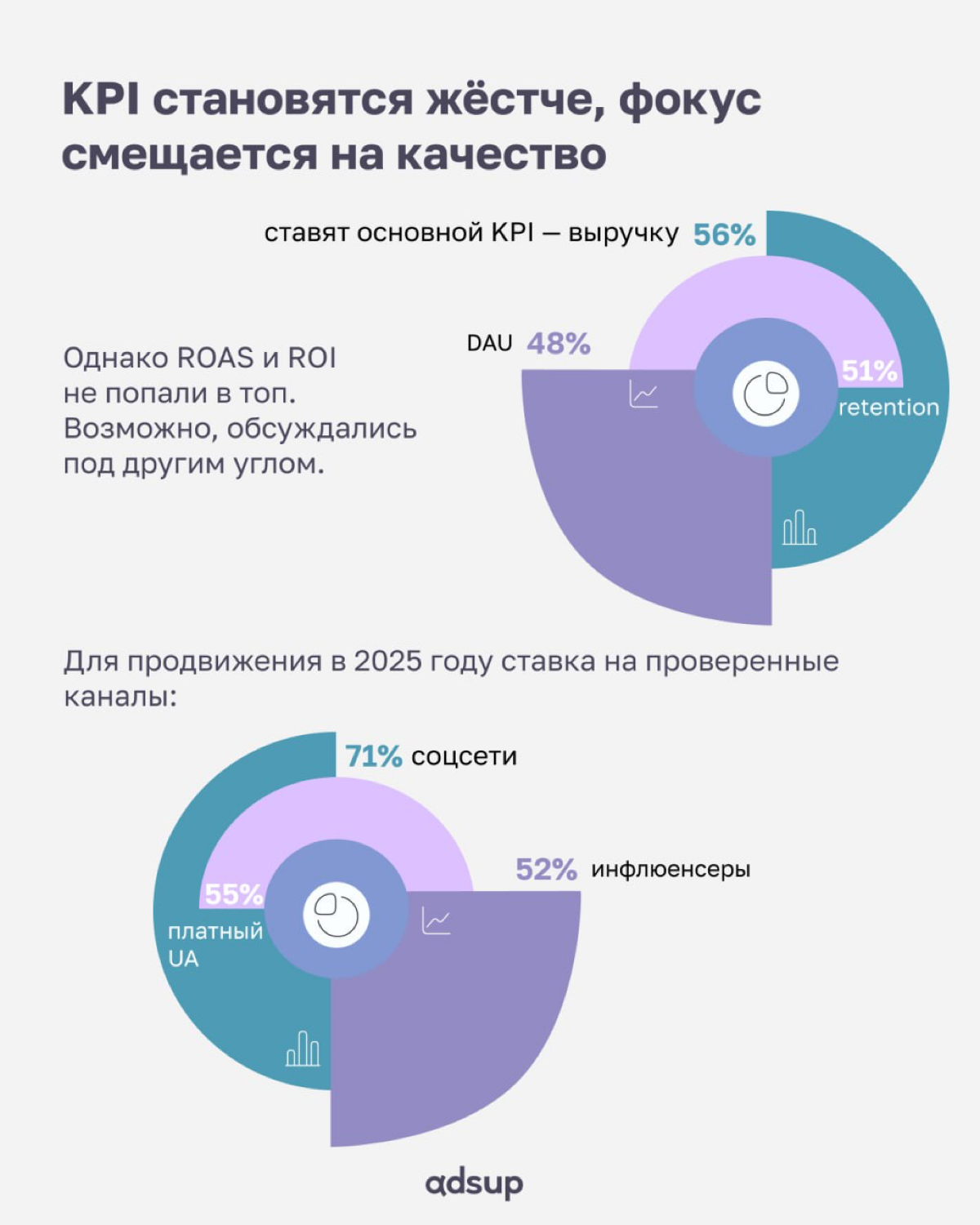 Пока политики спорят, кто на рынке главный монополист — Android или iOS, игровая индустрия просто делает своё дело: работает, увольняется, платит за рекламу и иногда даже зарабатывает | Сетка — социальная сеть от hh.ru