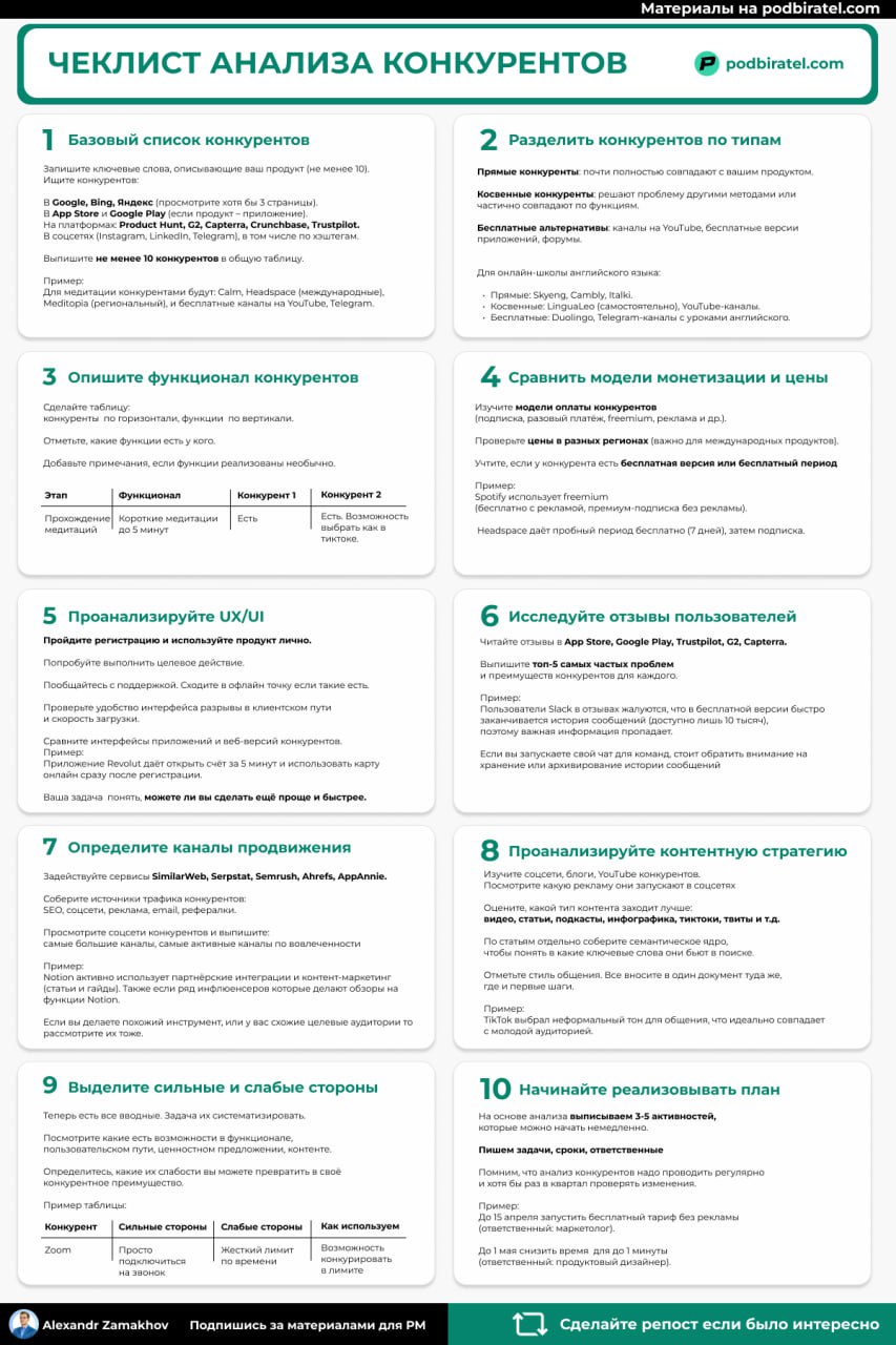 Чеклист конкурентного анализа: 10 шагов, чтобы обойти конкурентов
Ситуация: Продажи вдруг стали падать.
Причина неясна.
Но, возможно, конкуренты пошли другим путём и обошли вас | Сетка — социальная сеть от hh.ru