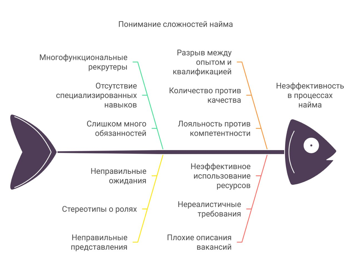 «”Ищем единорога за копейки”: Разрушение бизнес - процессов. | Сетка — социальная сеть от hh.ru
