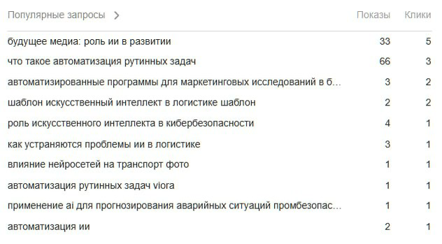 SEO продвижение с помощью ИИ | Сетка — социальная сеть от hh.ru