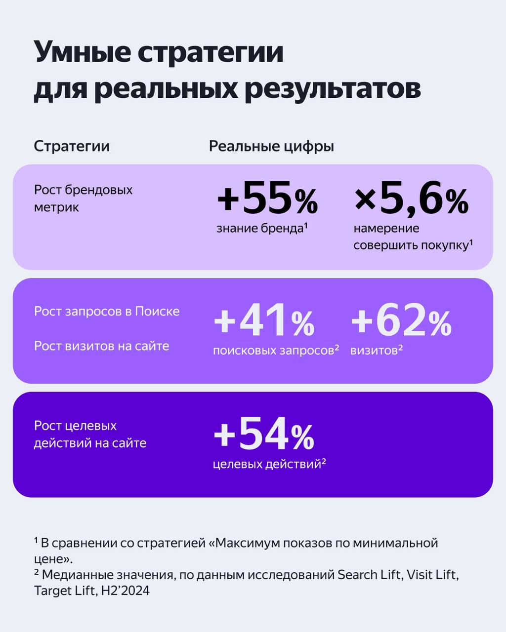 Ну не только же по островам разъезжать
Качать мозги тоже нужно. Под одной из реклам Яндекса разгорелась дискуссия по поводу медийной рекламы
Собрали с ребятами полезные карточки для вас | Сетка — социальная сеть от hh.ru