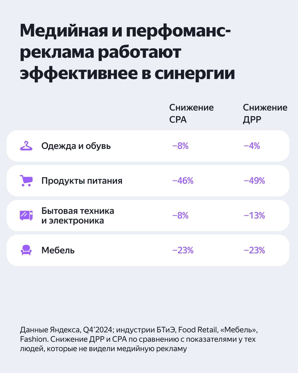 Ну не только же по островам разъезжать
Качать мозги тоже нужно. Под одной из реклам Яндекса разгорелась дискуссия по поводу медийной рекламы
Собрали с ребятами полезные карточки для вас | Сетка — социальная сеть от hh.ru