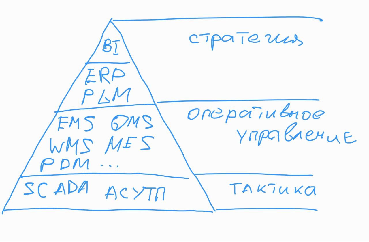 Понедельник. Начало страстной недели.
Любопытное и неожиданное открытие. Как мыслит собственник/ТОП производственного предприятия? Ему важно понимать, что происходит | Сетка — социальная сеть от hh.ru
