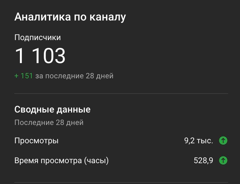 Медленно, но уверенно растём 🚀
Дальше — больше.
@umedschannel | Сетка — социальная сеть от hh.ru