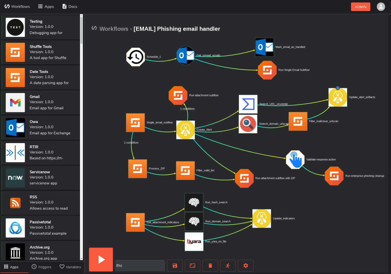 Shuffle is an open source automation platform, built for and by the security professionals
https://github.com/Shuffle/Shuffle | Сетка — социальная сеть от hh.ru
