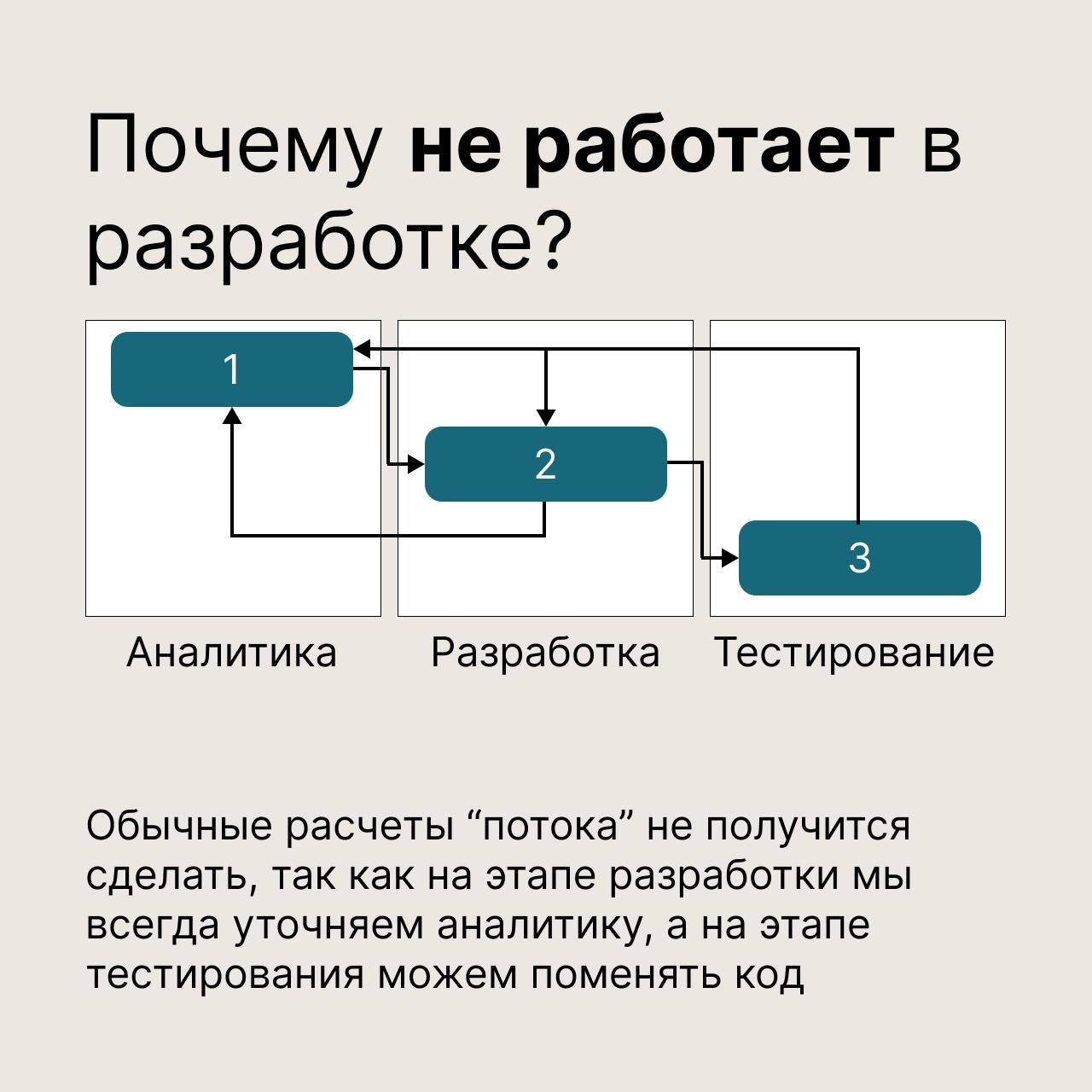 Что быстрее обычный подход или Scrum?
Подробнее во вложении и в посте выше | Сетка — социальная сеть от hh.ru