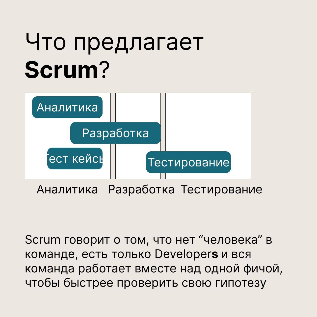 Что быстрее обычный подход или Scrum?
Подробнее во вложении и в посте выше | Сетка — социальная сеть от hh.ru
