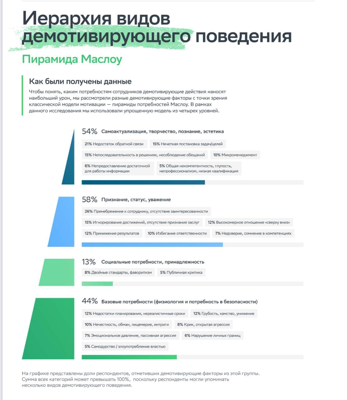 21 демотиватор команды | Сетка — социальная сеть от hh.ru