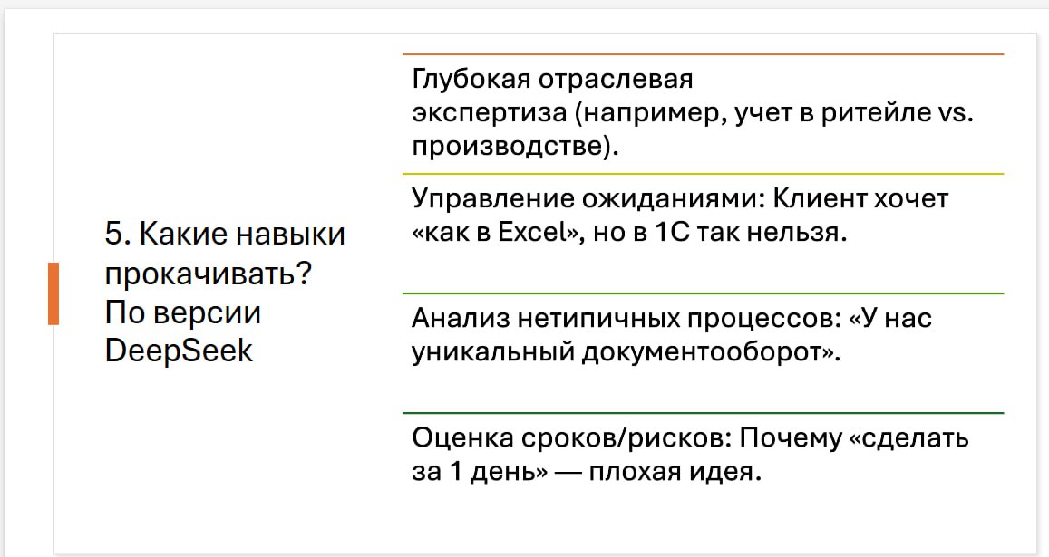 Навыки аналитика 1С и когда нас заменит ИИ
В субботу в Петербурге провели Круглый стол по этой теме
Вот что обсуждали, в том числе:
1. Бизнес-аналитик и системный аналитик | Сетка — социальная сеть от hh.ru