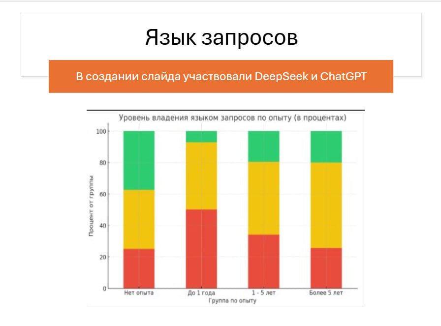 Навыки аналитика 1С и когда нас заменит ИИ
В субботу в Петербурге провели Круглый стол по этой теме
Вот что обсуждали, в том числе:
1. Бизнес-аналитик и системный аналитик | Сетка — социальная сеть от hh.ru