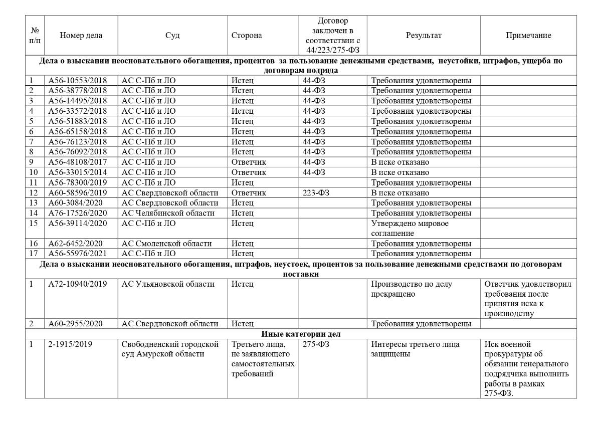 Владимир Шарыпов | Сетка — социальная сеть от hh.ru