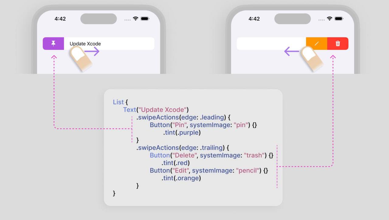 Совет по SwiftUI
Легко добавляйте действия при свайпе для строк в List, используя модификатор swipeActions()
Также можно указать направление свайпа с помощью параметра edge. | Сетка — социальная сеть от hh.ru
