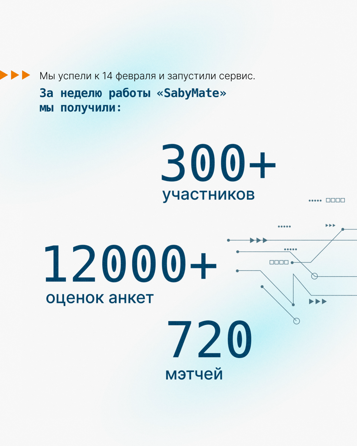 Кейс: как мы разработали сервис знакомств для сотрудников | Сетка — социальная сеть от hh.ru