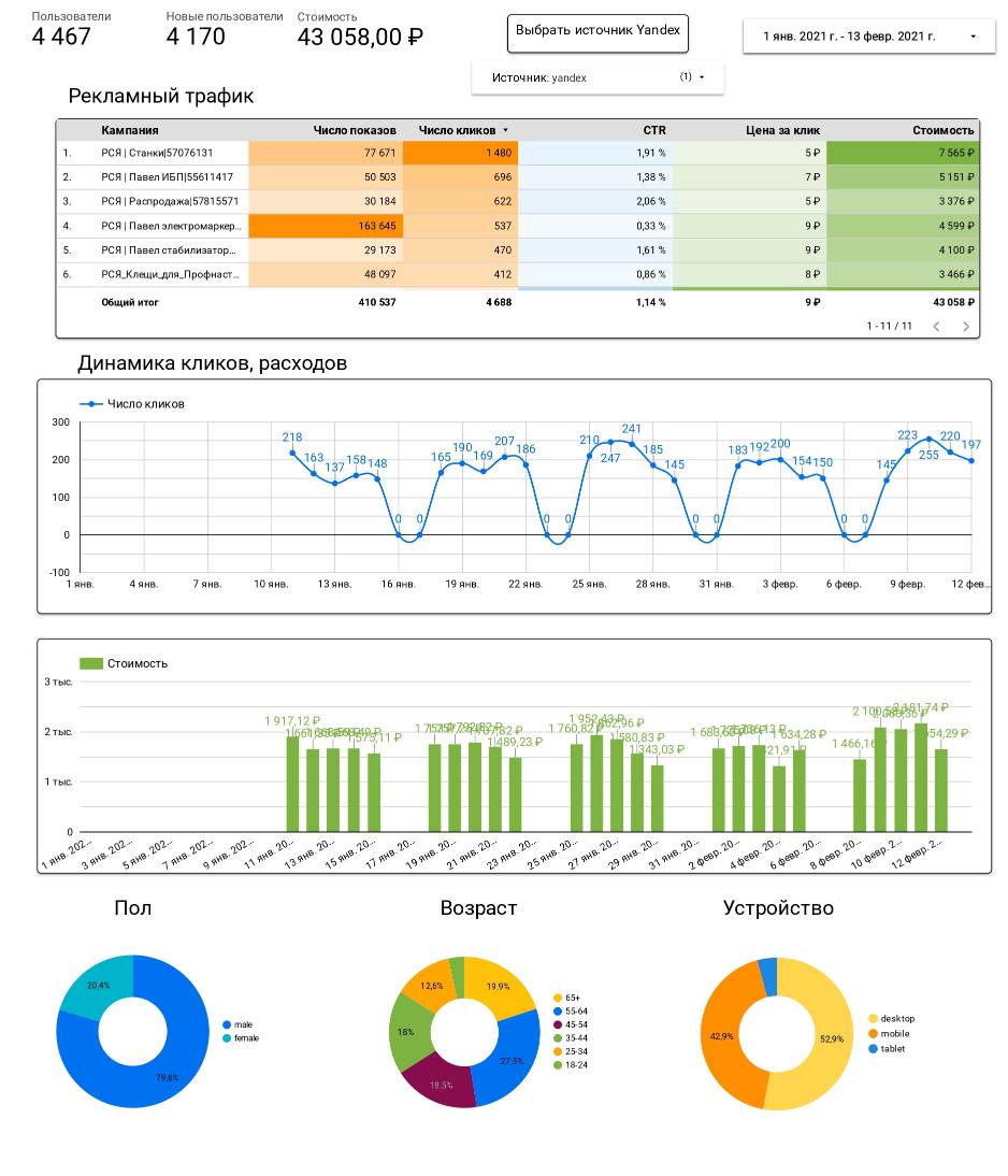 Павел Долматов | Сетка — социальная сеть от hh.ru