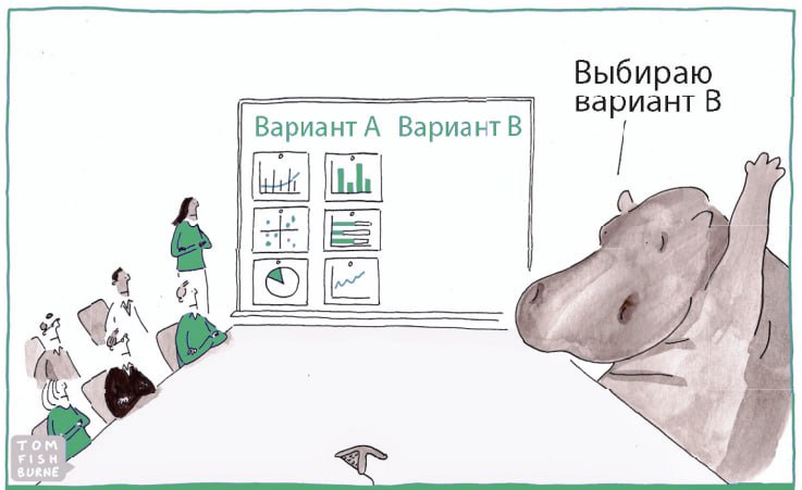 В статьях и материалах на тему анализа данных часто встречаются понятия «data-driven подход» и «управление на основе данных» | Сетка — социальная сеть от hh.ru