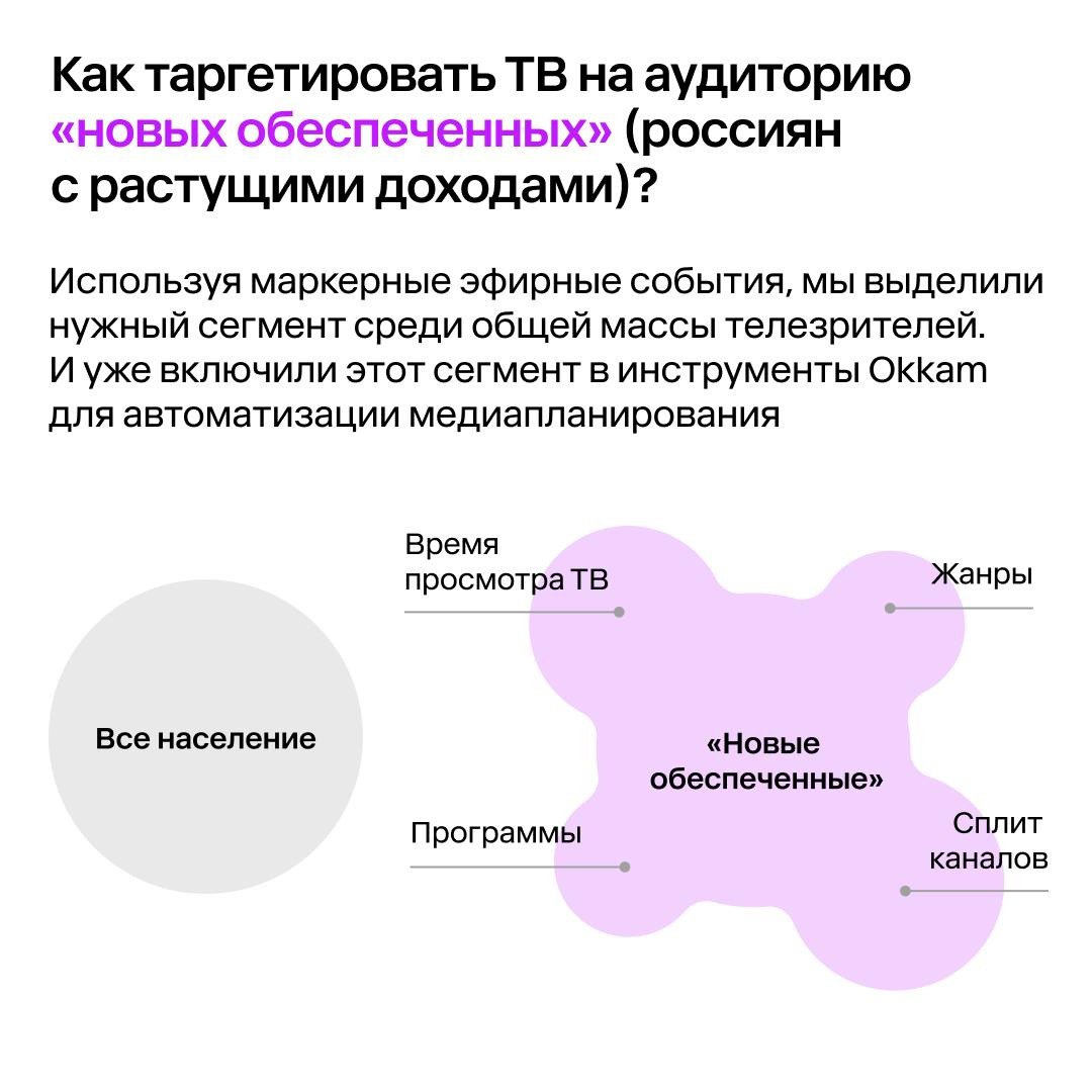⚡️ Аудитория «новых обеспеченных» сохраняет консервативные медиапривычки
🔣 45% живет в городах с населением менее 100 тысяч, где основным каналом остается телевидение | Сетка — социальная сеть от hh.ru