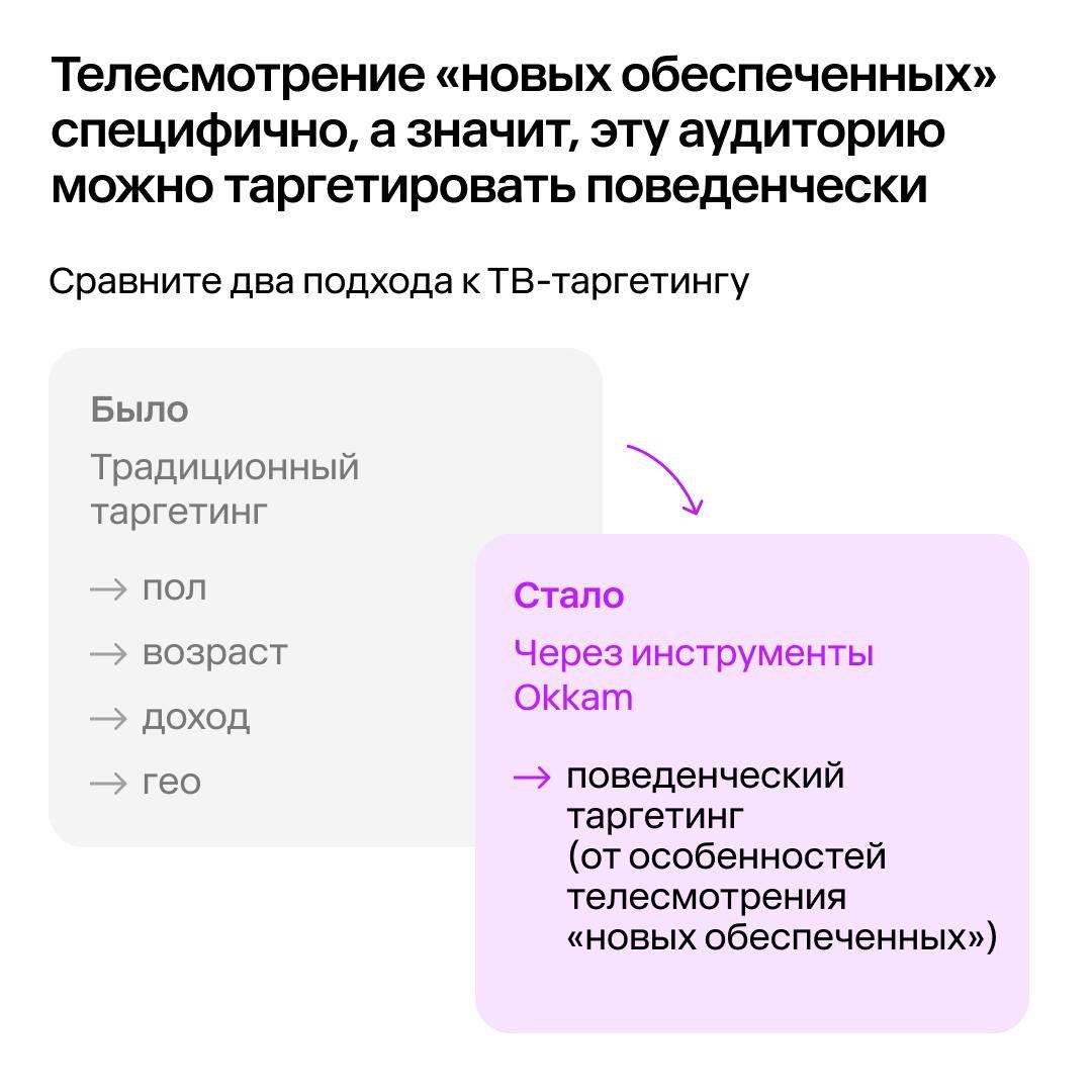 ⚡️ Аудитория «новых обеспеченных» сохраняет консервативные медиапривычки
🔣 45% живет в городах с населением менее 100 тысяч, где основным каналом остается телевидение | Сетка — социальная сеть от hh.ru