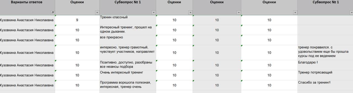 Отзывы о моей работе | Сетка — социальная сеть от hh.ru