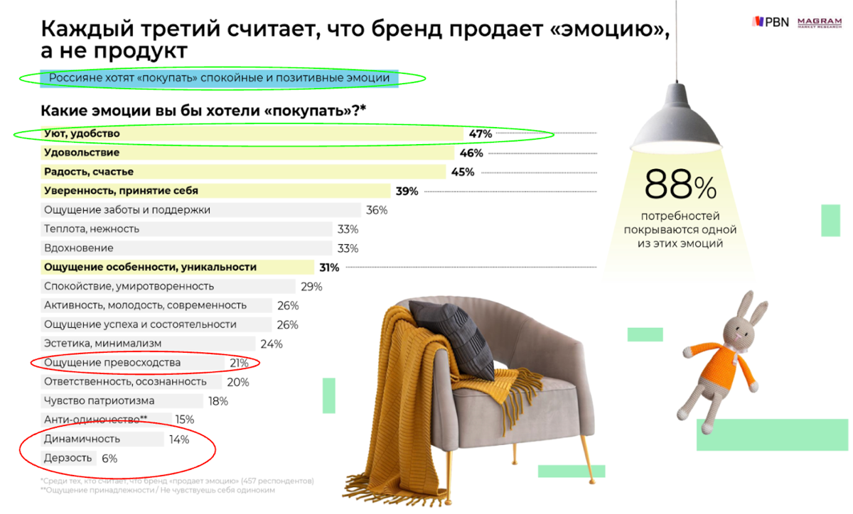 Успешный успех больше не работает | Сетка — социальная сеть от hh.ru