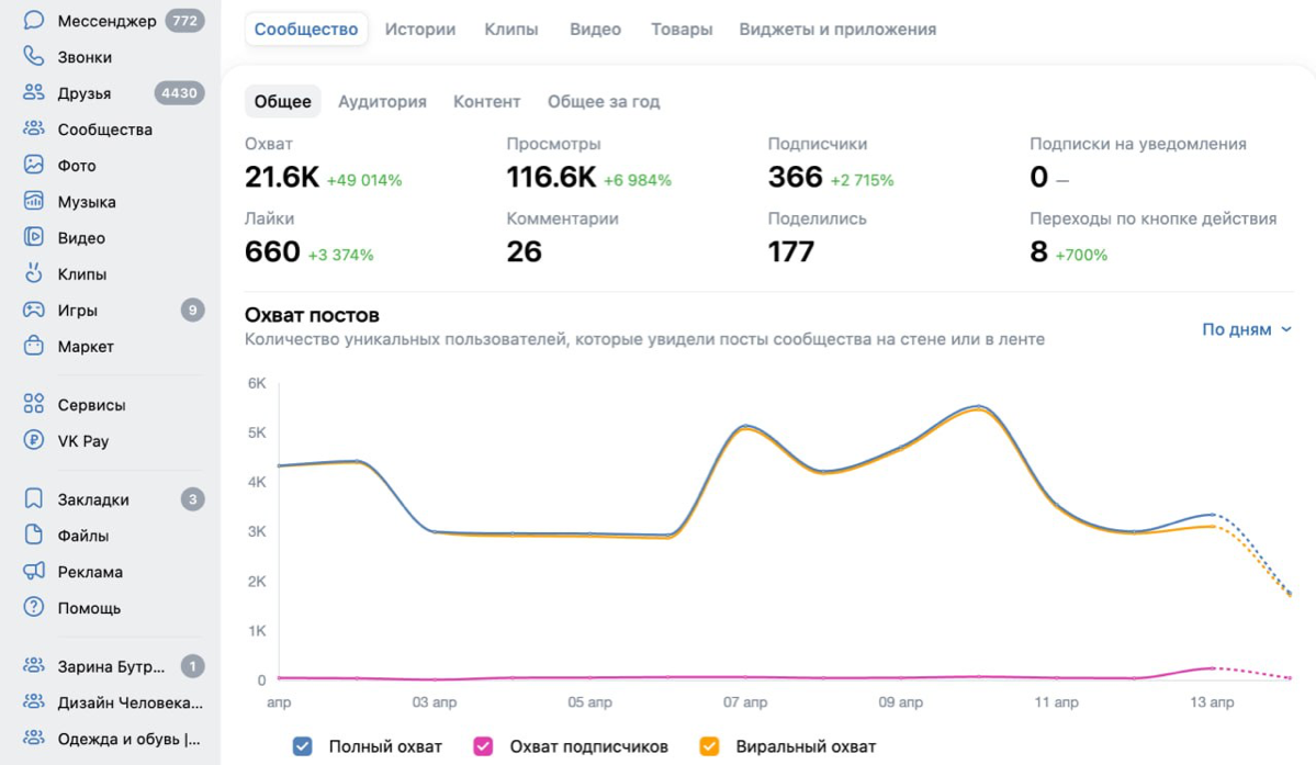 Тесты в медицинской  нише в Ханты-Мансийске.
Затраты 15000 | Сетка — социальная сеть от hh.ru