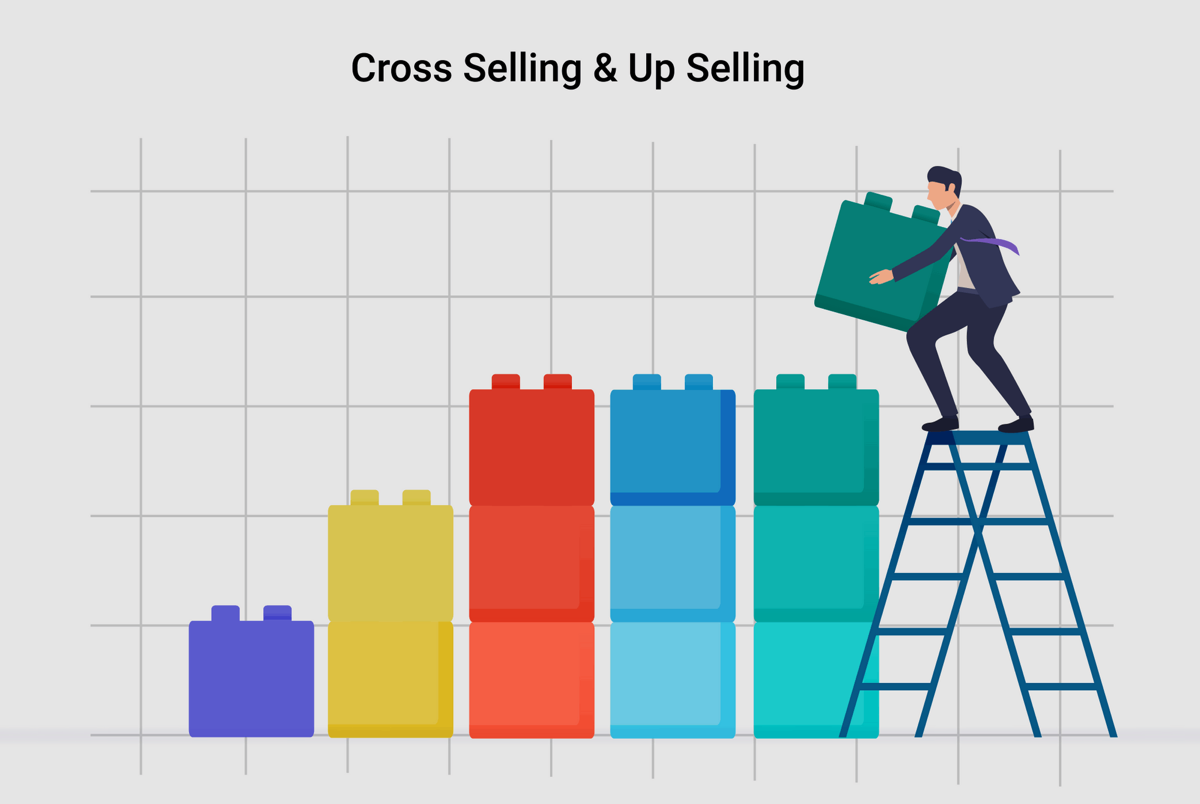 Делюсь секретами успешного upselling и cross-selling🔥🔥🔥 | Сетка — социальная сеть от hh.ru
